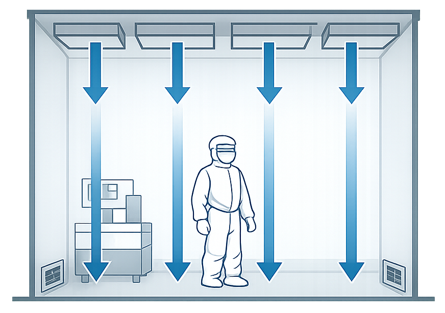 Vertical unidirectional airflow with HEPA-filtered air supplied from the ceiling and returned at floor level